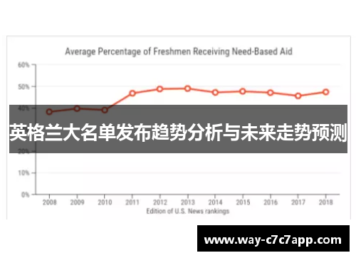 英格兰大名单发布趋势分析与未来走势预测 英格兰大名单发布趋势分析与未来走势预测