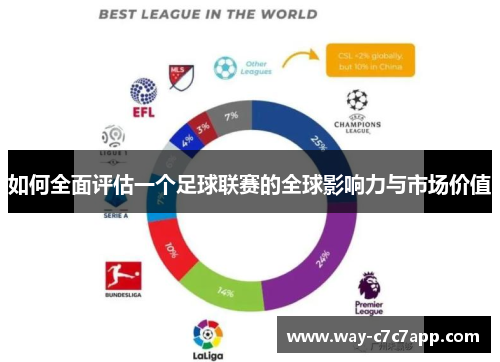 如何全面评估一个足球联赛的全球影响力与市场价值 如何全面评估一个足球联赛的全球影响力与市场价值