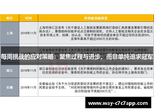 每周挑战的应对策略：聚焦过程与进步，而非单纯追求冠军