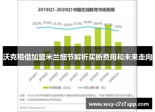 沃克租借加盟米兰细节解析买断费用和未来走向
