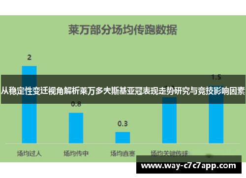 从稳定性变迁视角解析莱万多夫斯基亚冠表现走势研究与竞技影响因素